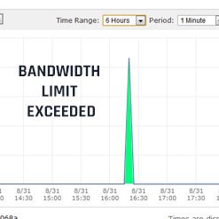 Brute force attack uses up bandwidth and compromise WordPress Security